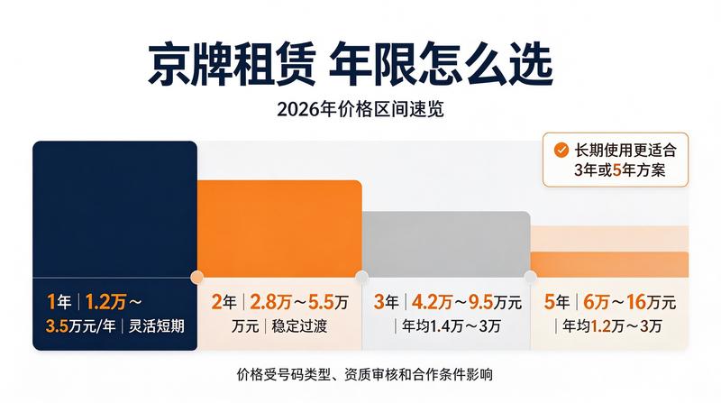 新能源车指标市场